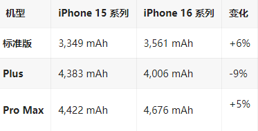 民乐苹果16维修分享iPhone16/Pro系列机模再曝光