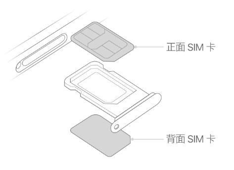 民乐苹果15维修分享iPhone15出现'无SIM卡'怎么办