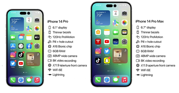 民乐苹果14维修分享iPhone 14具体参数汇总 