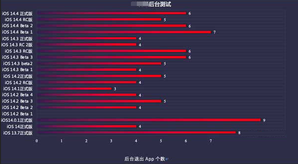 民乐苹果手机维修分享iOS14.5beta1续航怎么样 