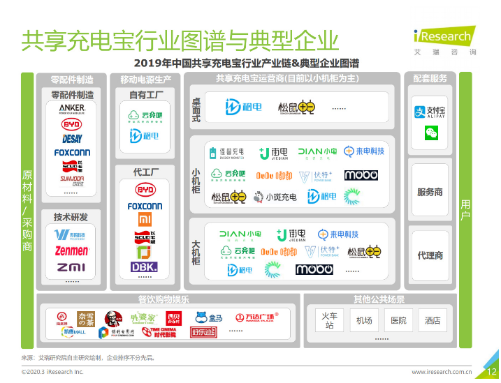 民乐苹果手机维修分享iPhone 12 如何安全使用共享充电宝 