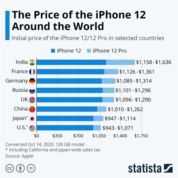 民乐苹果手机维修分享哪个购买iPhone 12/12 Pro更便宜 